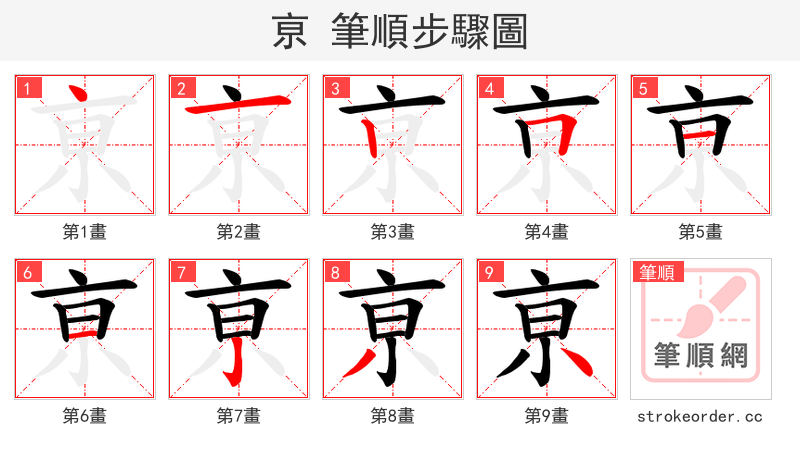 亰 的笔顺分步演示