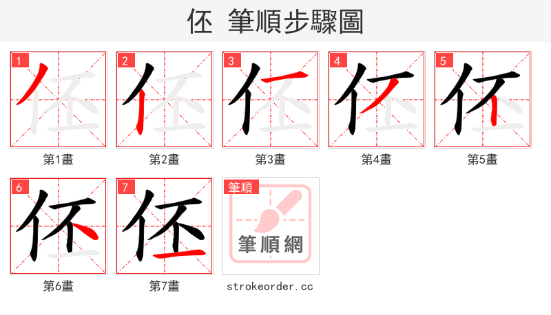 伾 的笔顺分步演示