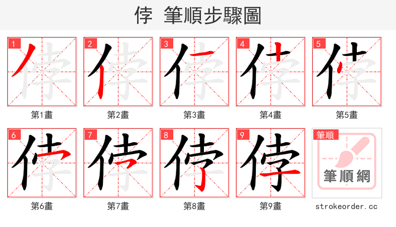 侼 的笔顺分步演示