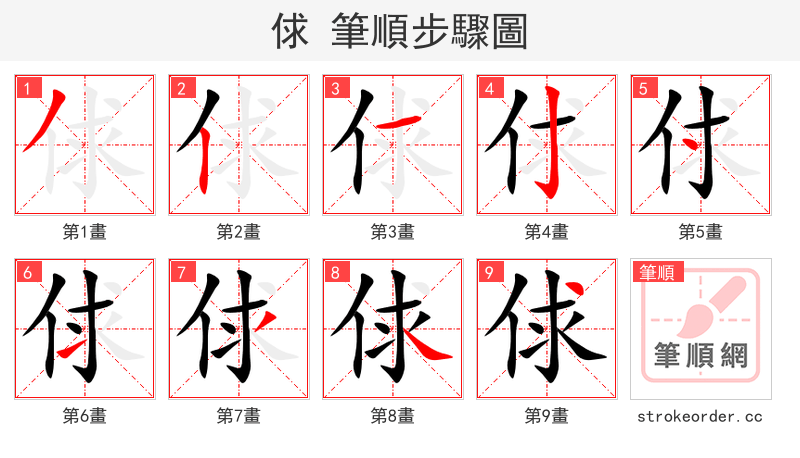 俅 的笔顺分步演示