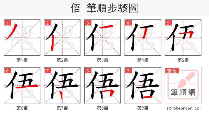 俉 的笔顺分步演示