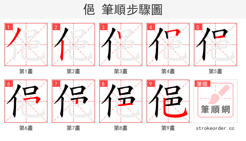 俋 的笔顺分步演示