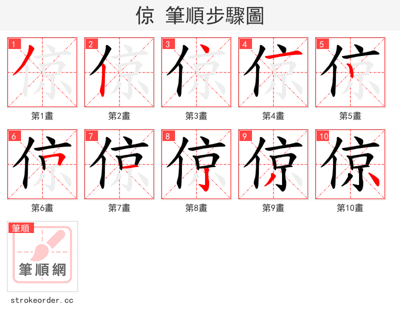 倞 的笔顺分步演示