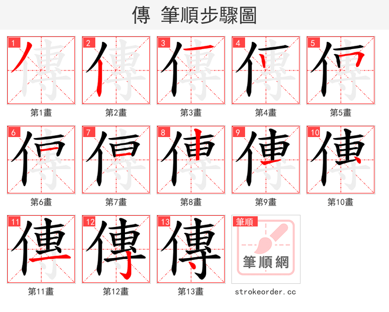 傳 的笔顺分步演示