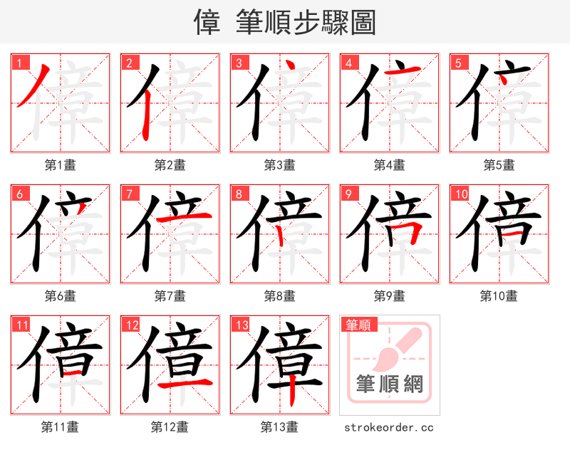 傽 的笔顺分步演示