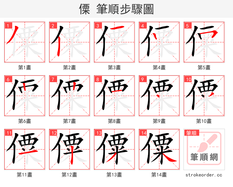 僳 的笔顺分步演示