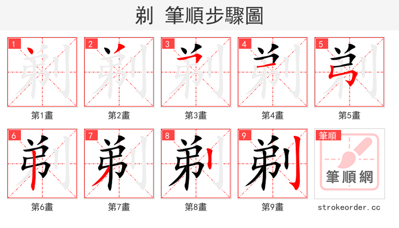 剃 的笔顺分步演示