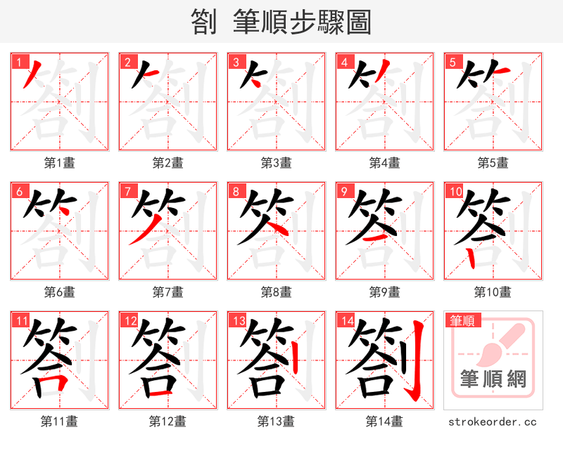 劄 的笔顺分步演示