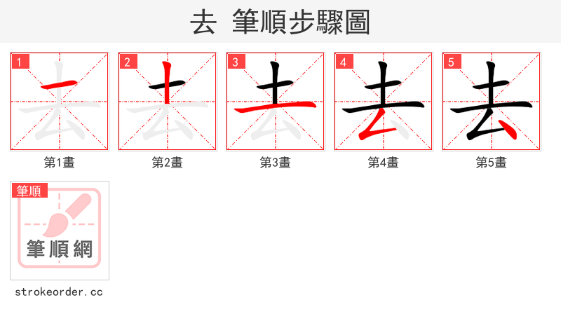 去 的笔顺分步演示