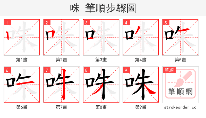 咮 的笔顺分步演示