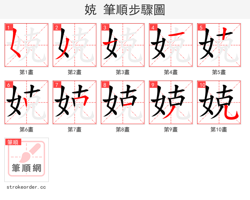 娔 的笔顺分步演示