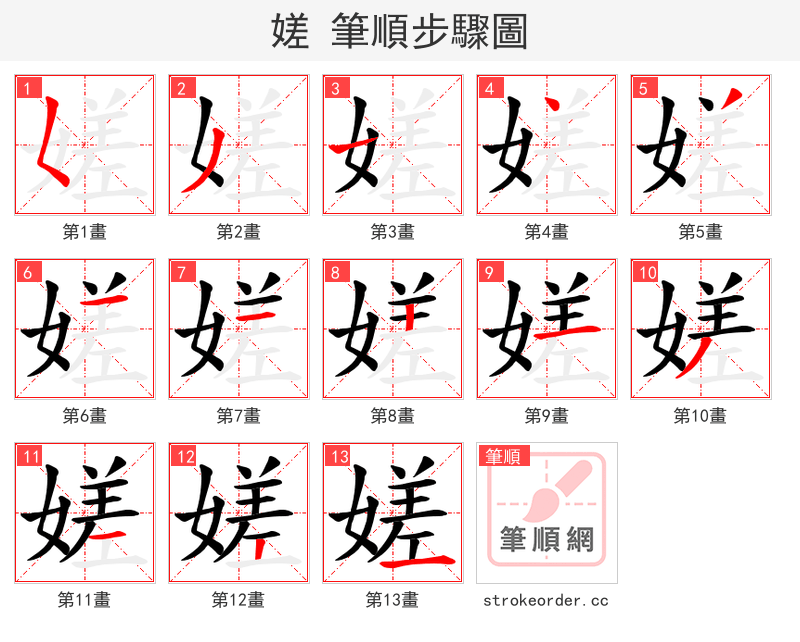 嫅 的笔顺分步演示