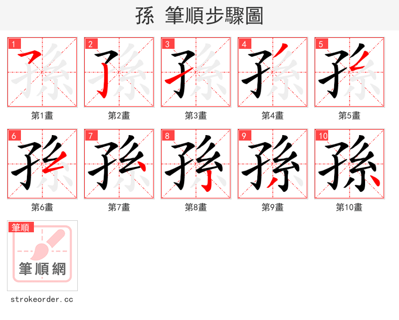孫 的笔顺分步演示