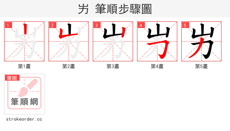屴 的笔顺分步演示