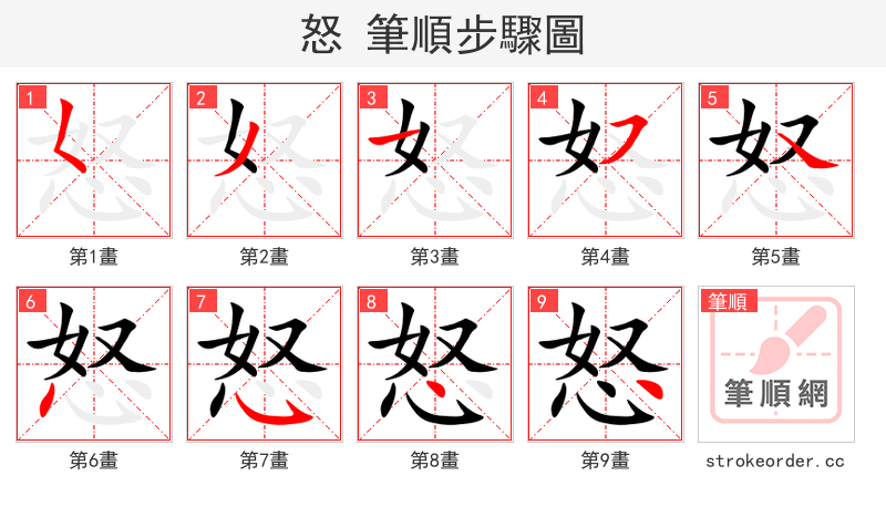 怒 的笔顺分步演示