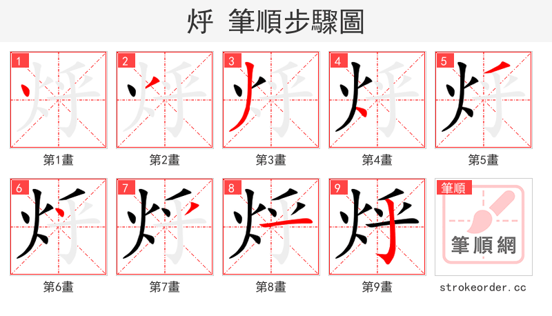 烀 的笔顺分步演示