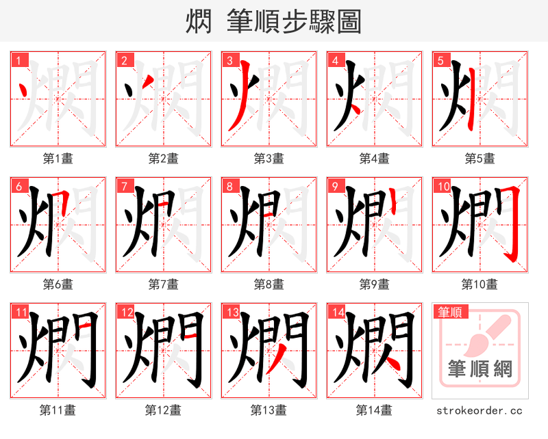 熌 的笔顺分步演示