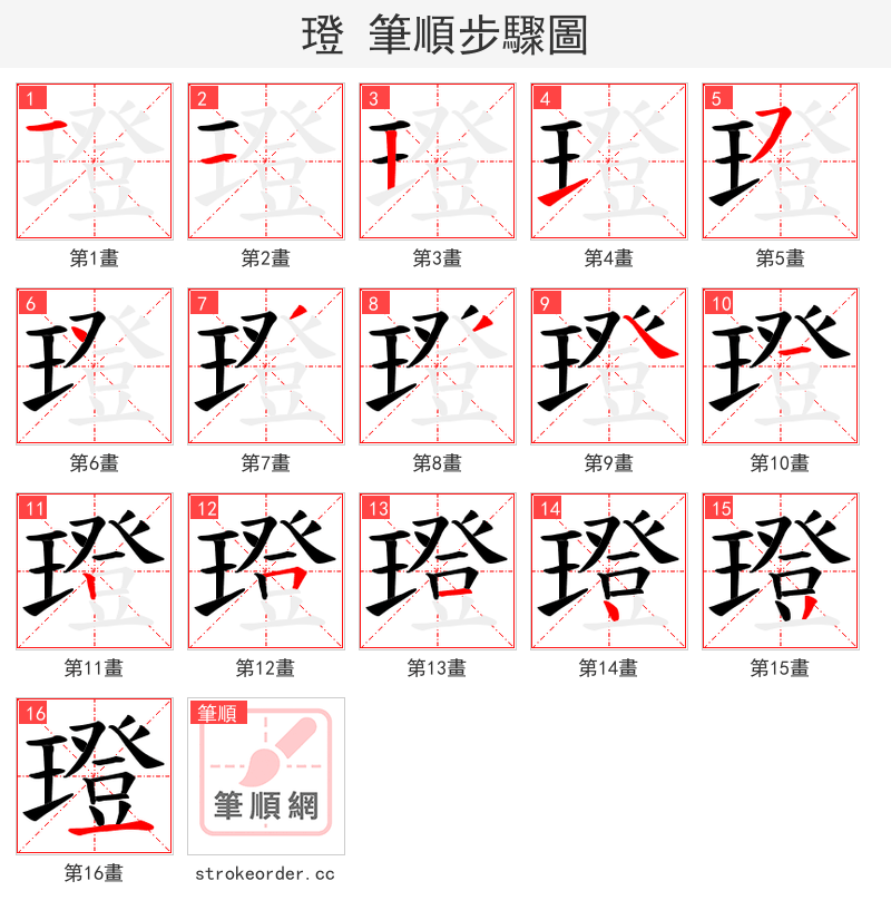 璒 的笔顺分步演示