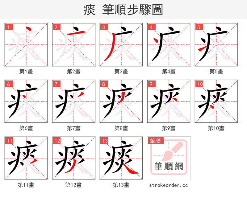 痰 的笔顺分步演示