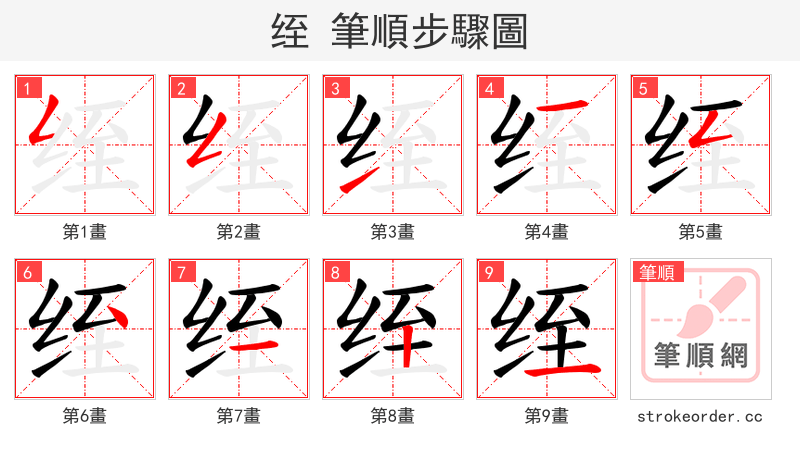 绖 的笔顺分步演示