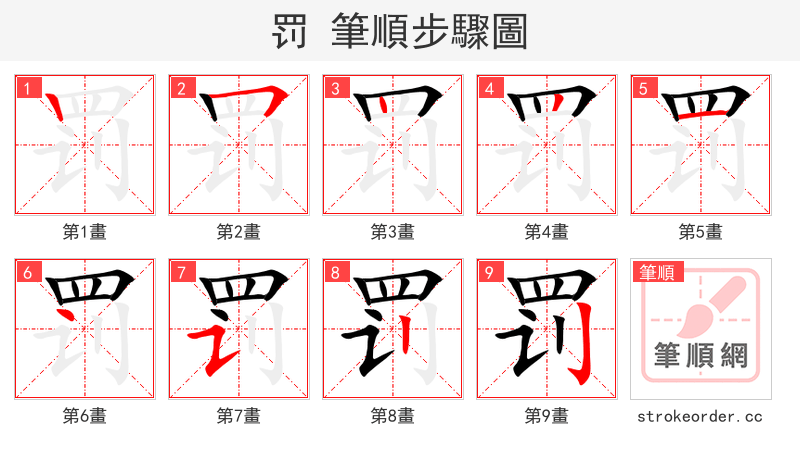 罚 的笔顺分步演示