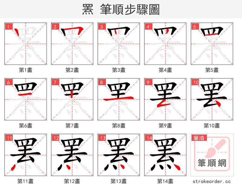 罴 的笔顺分步演示