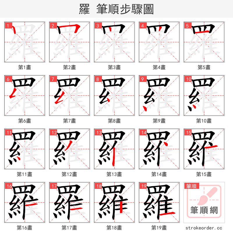 羅 的笔顺分步演示