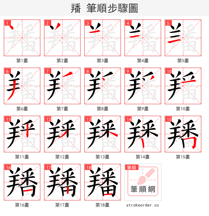 羳 的笔顺分步演示