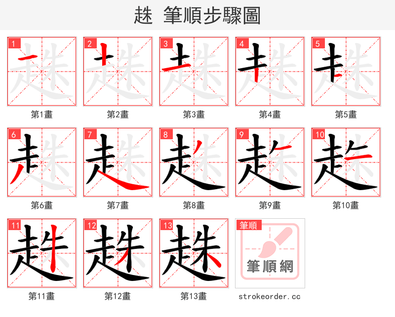 趎 的笔顺分步演示