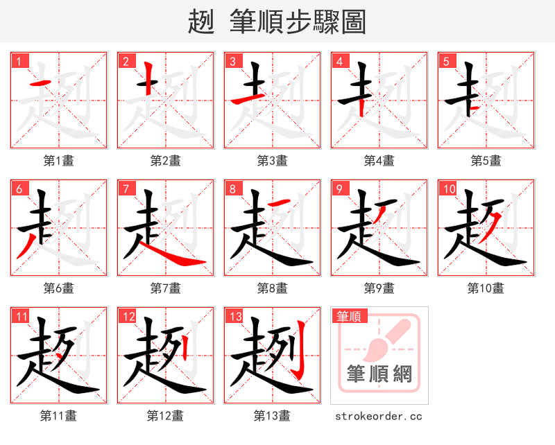 趔 的笔顺分步演示