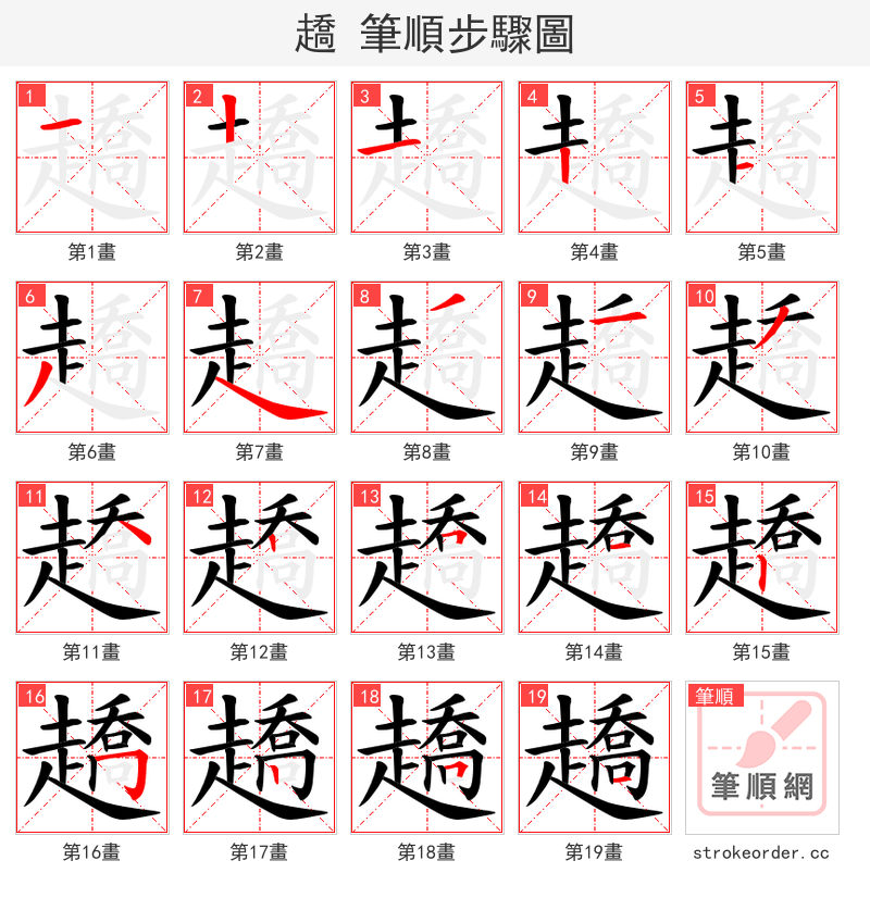 趫 的笔顺分步演示