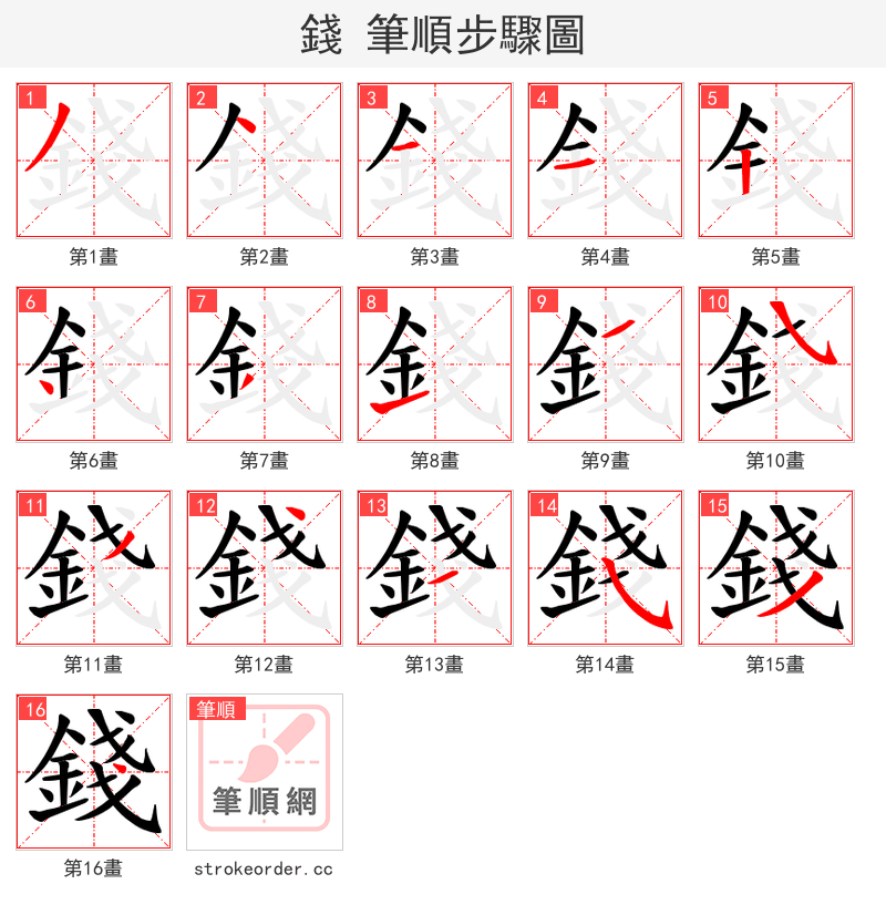 錢 的笔顺分步演示