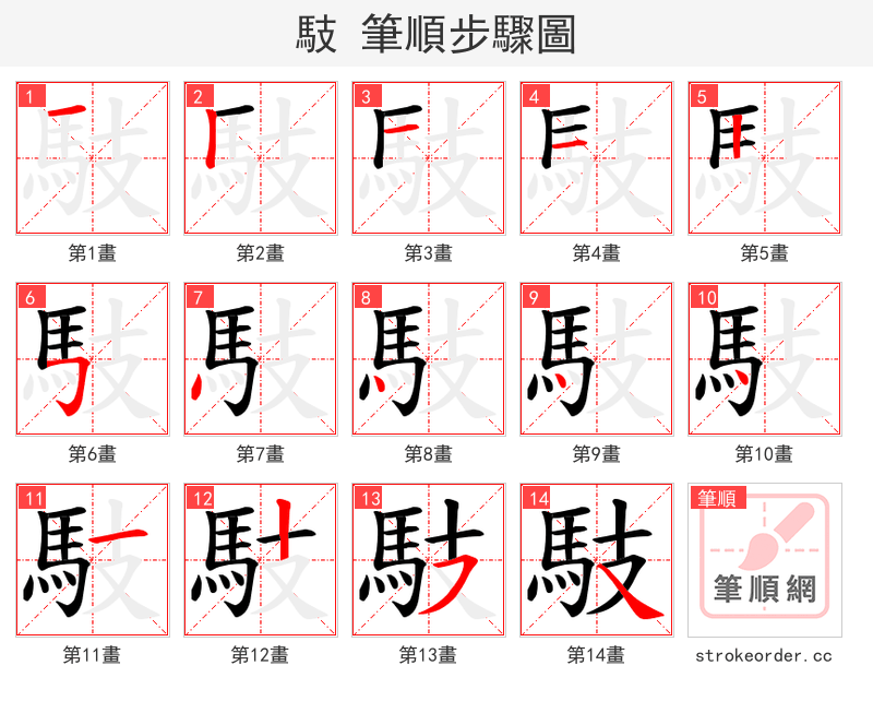 馶 的笔顺分步演示