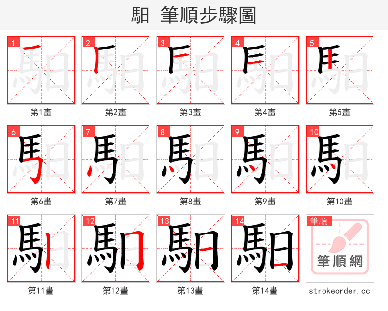 馹 的笔顺分步演示