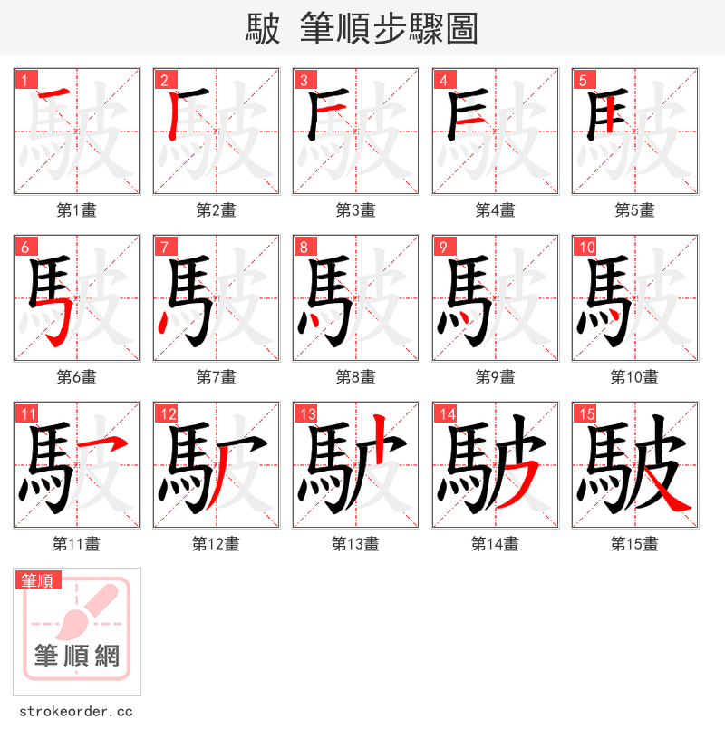 駊 的笔顺分步演示