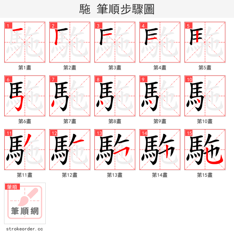 駞 的笔顺分步演示