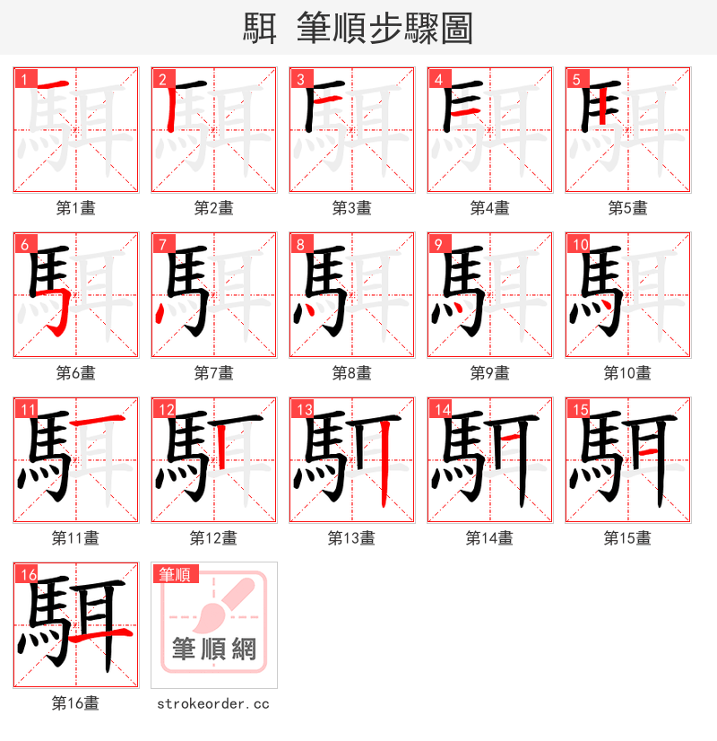 駬 的笔顺分步演示