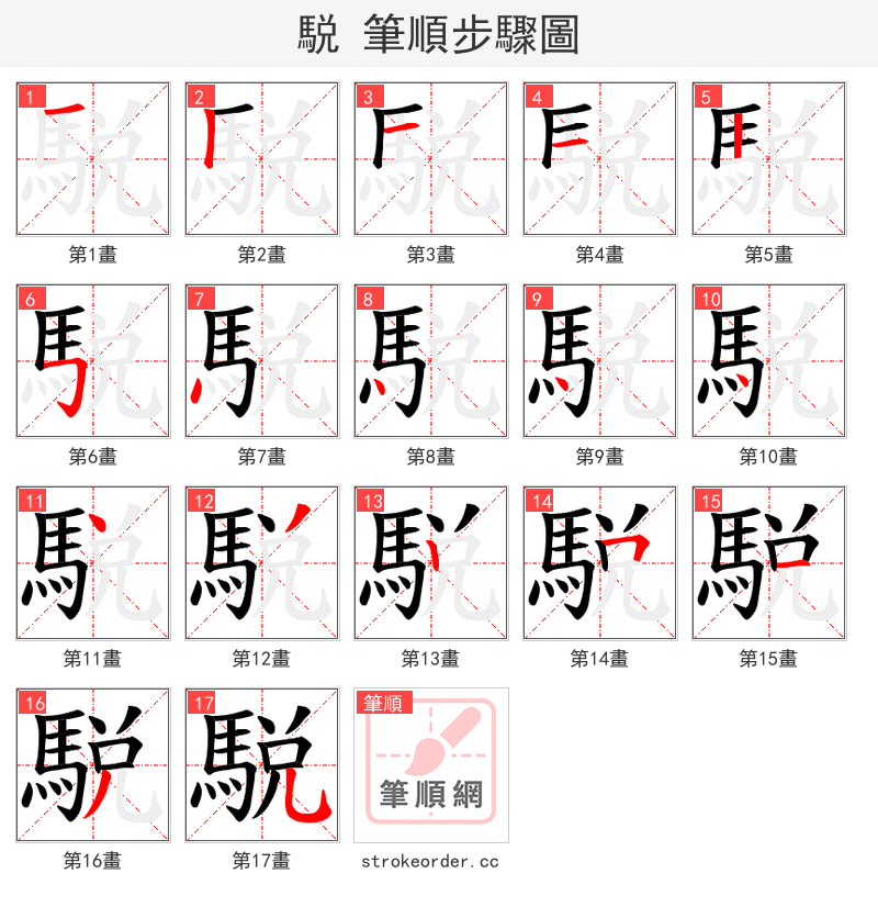 駾 的笔顺分步演示