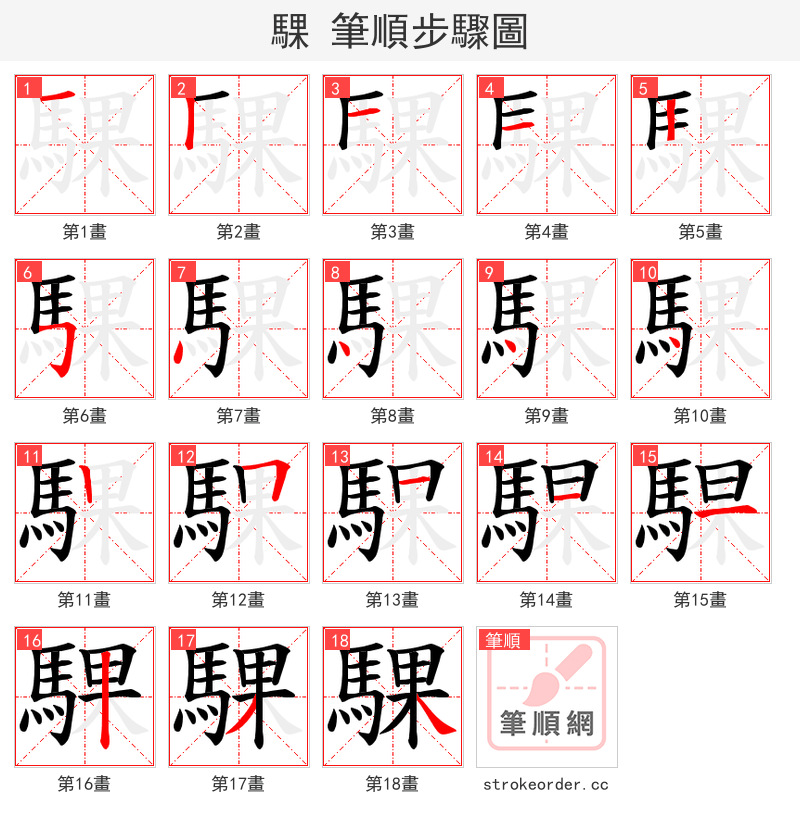 騍 的笔顺分步演示