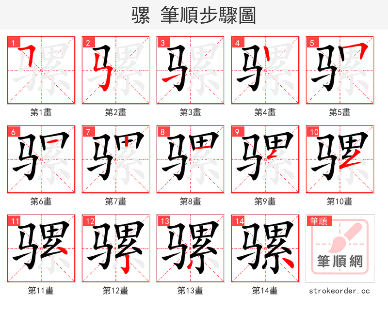 骡 的笔顺分步演示