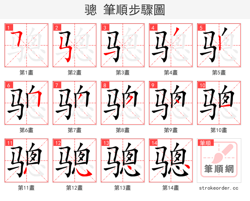 骢 的笔顺分步演示