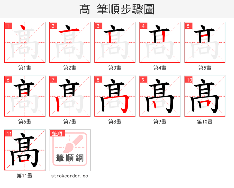 髙 的笔顺分步演示