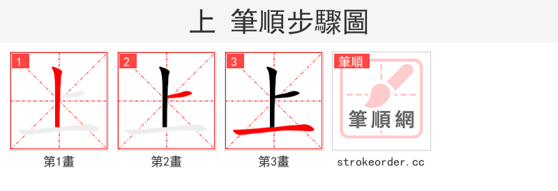 上 的笔顺分步演示（一笔一画写字）