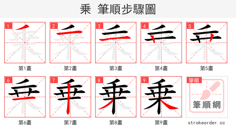 乗 的笔顺分步演示（一笔一画写字）