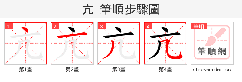 stroke order steps of 亢