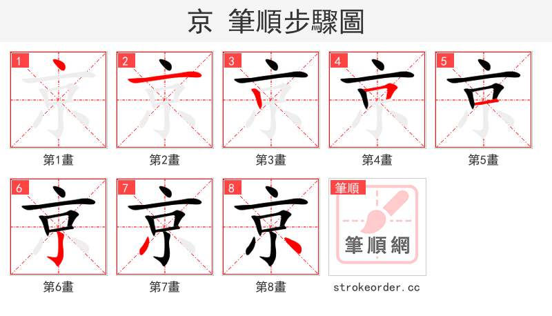 京 的笔顺分步演示（一笔一画写字）