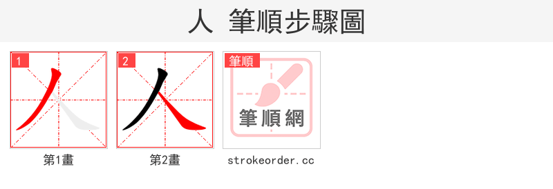 人 的笔顺分步演示（一笔一画写字）
