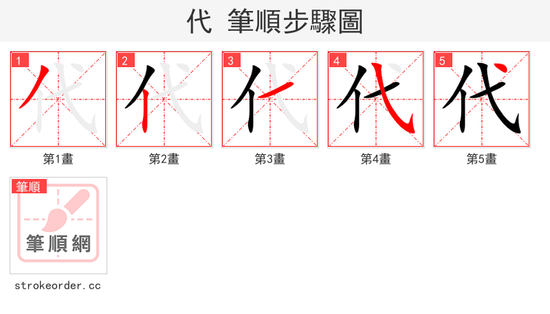 代 的笔顺分步演示（一笔一画写字）