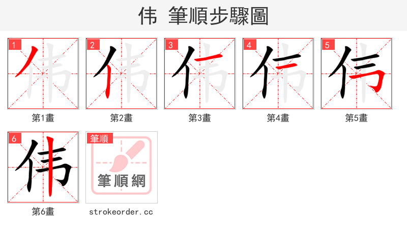 伟 的笔顺分步演示（一笔一画写字）