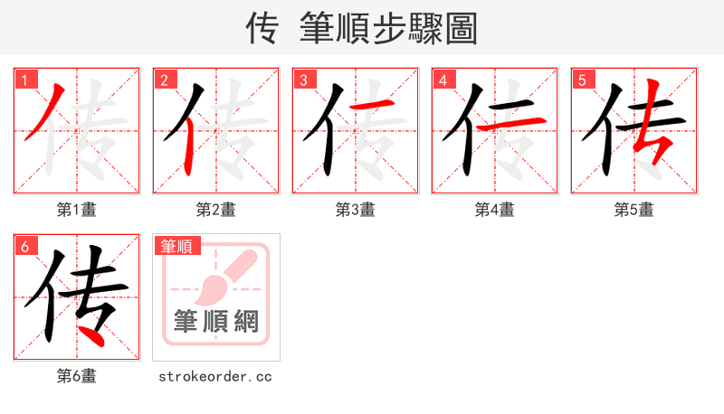传 的笔顺分步演示（一笔一画写字）
